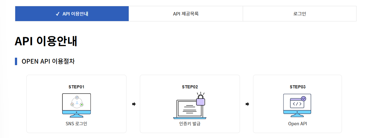 학교알리미 API 이용안내 화면. 위쪽에 API 이용안내, API 제공목록, 로그인 탭이 있고, 아래에 SNS 로그인, 인증키 발급, Open API 세 단계가 그려져 있다.